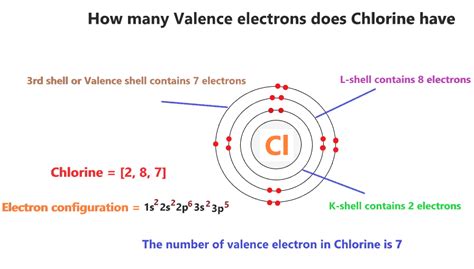 According to the number of electrons in the atoms are arranged in the shells and the last shell of the atom is the valence shell and the electrons in that shell are valence electrons. The atomic number of iodine is 53 and the atomic number of chlorine is 17. Complete Solution :